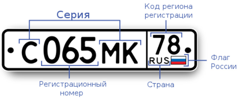 Регистрационный знак транспортного средства
